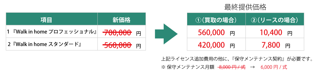 追加ライセンス費