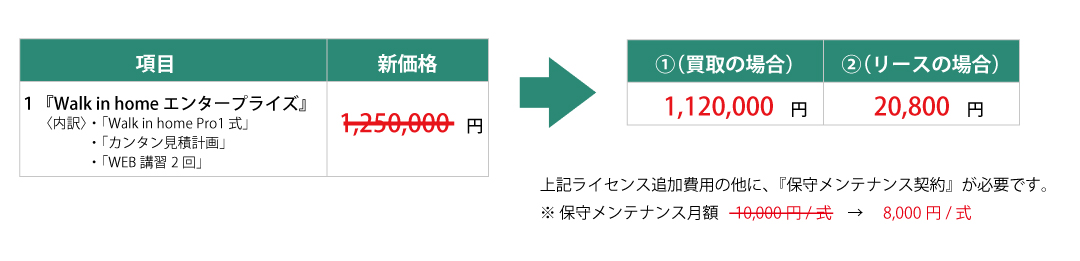 追加ライセンス費
